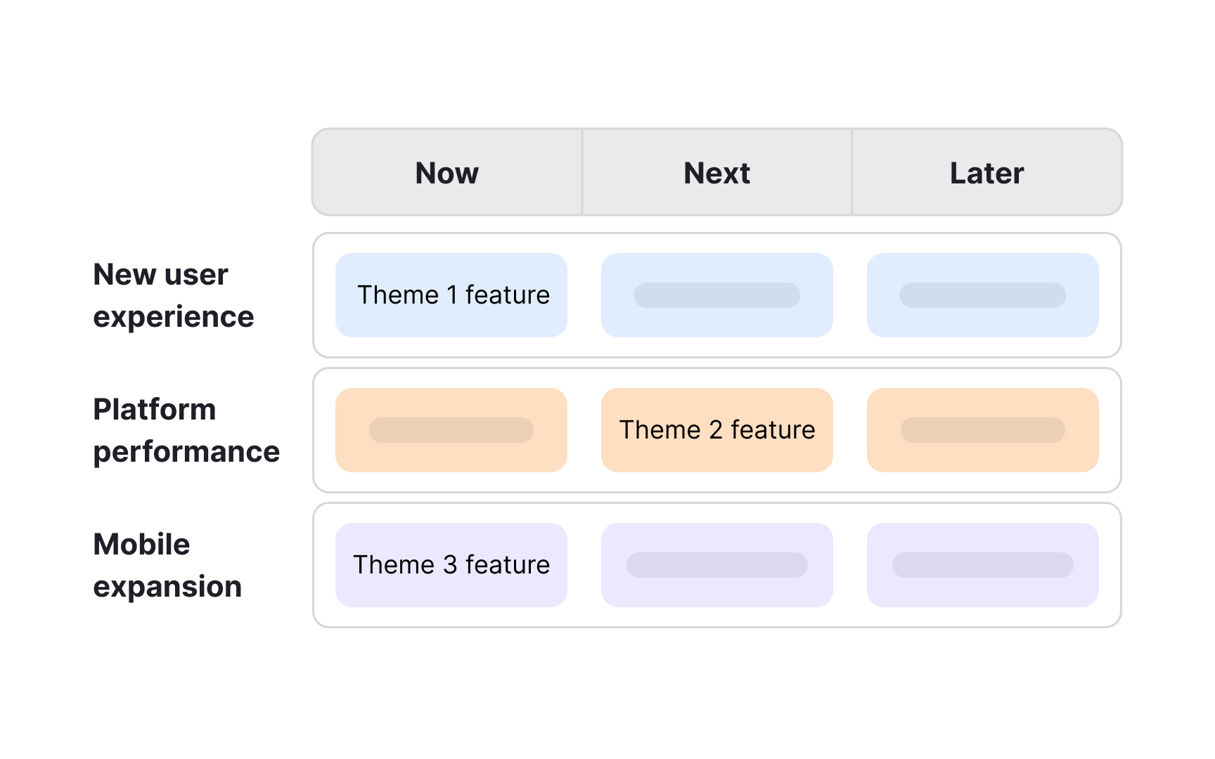 Theme-based roadmapping