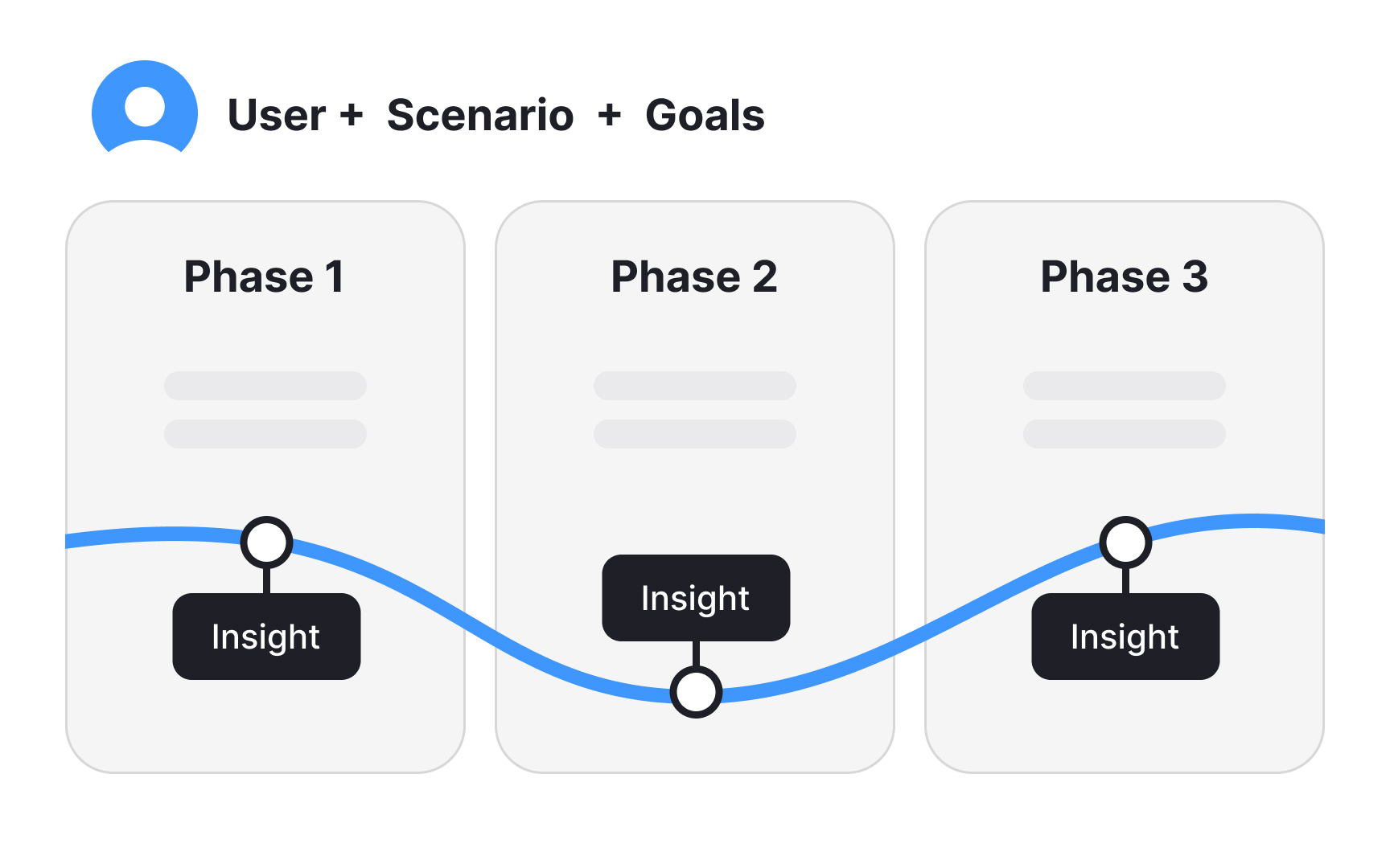 What is customer journey mapping?