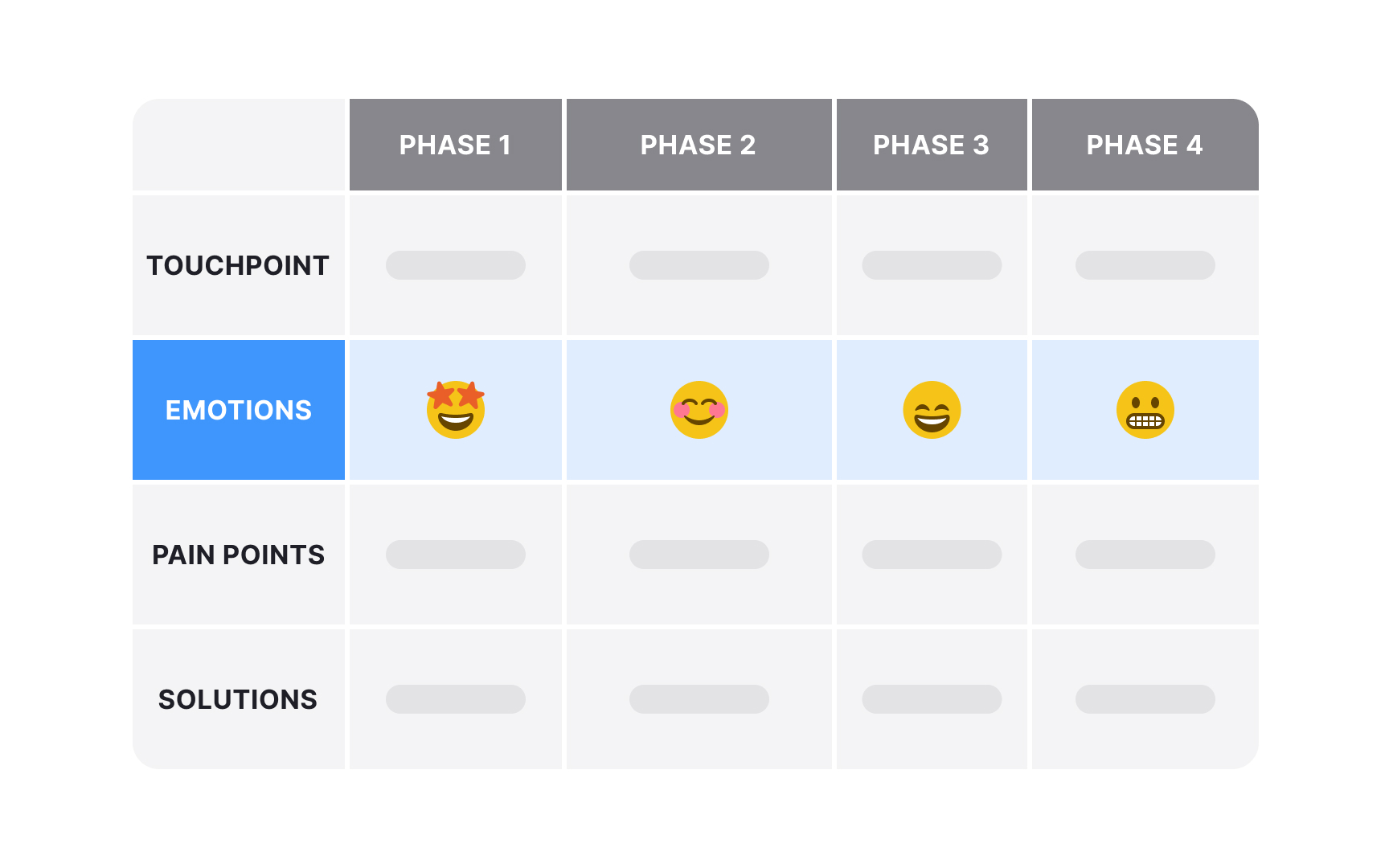 Customer journey map
