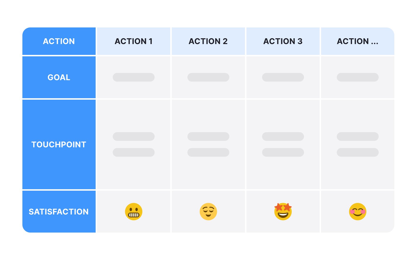 Designing clear map layouts