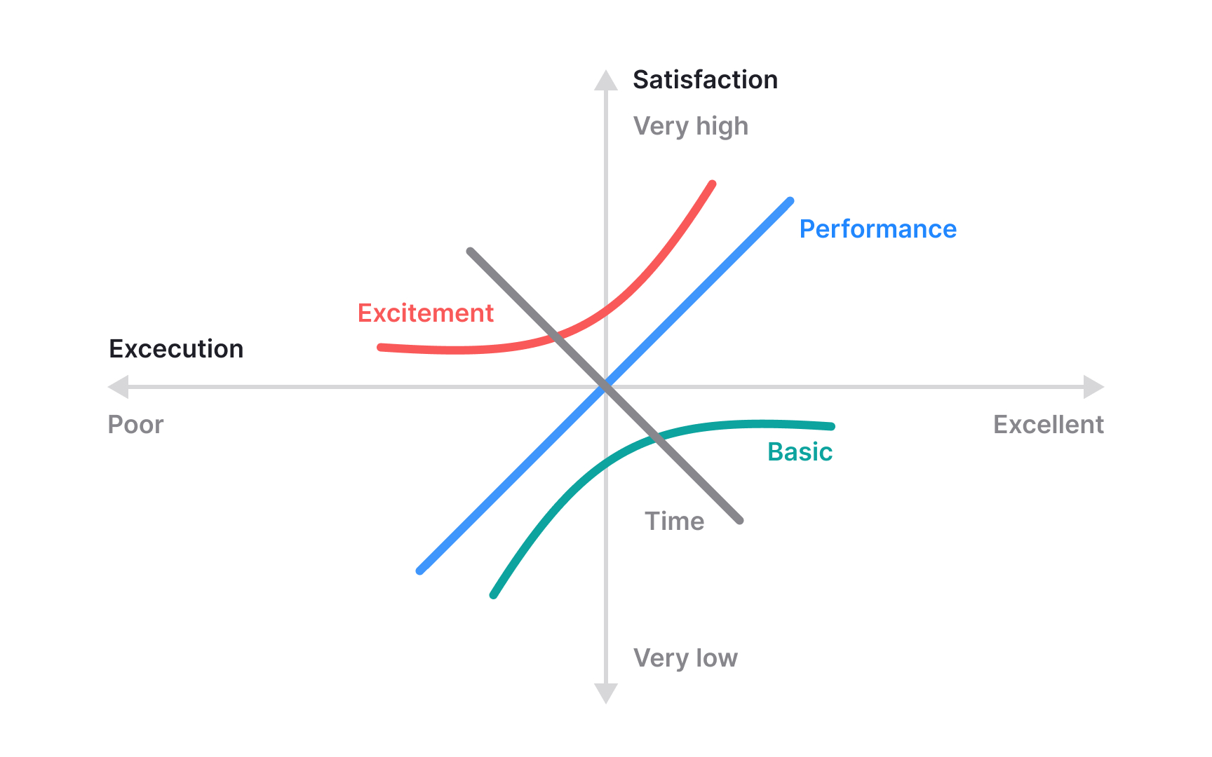 The Kano model