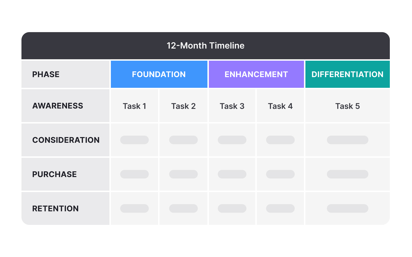 Build improvement roadmaps