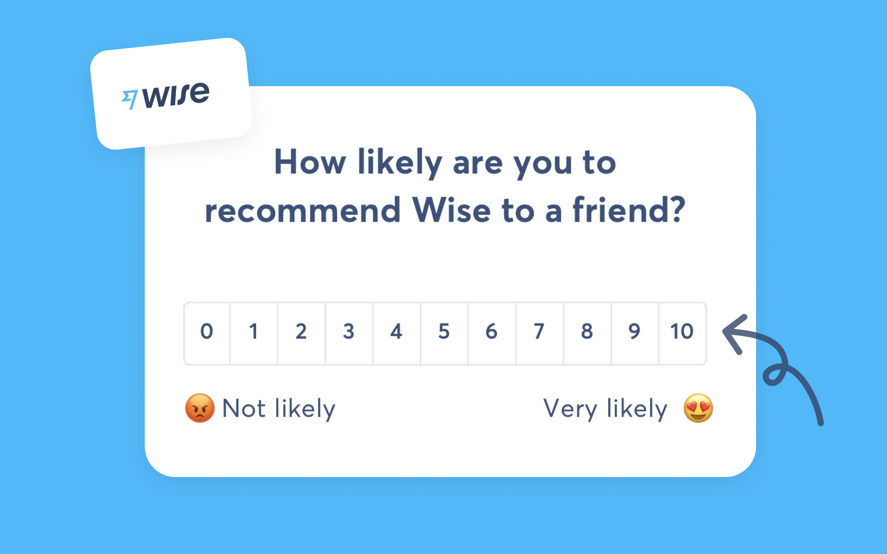 Tracking net promoter score (NPS) to predict churn