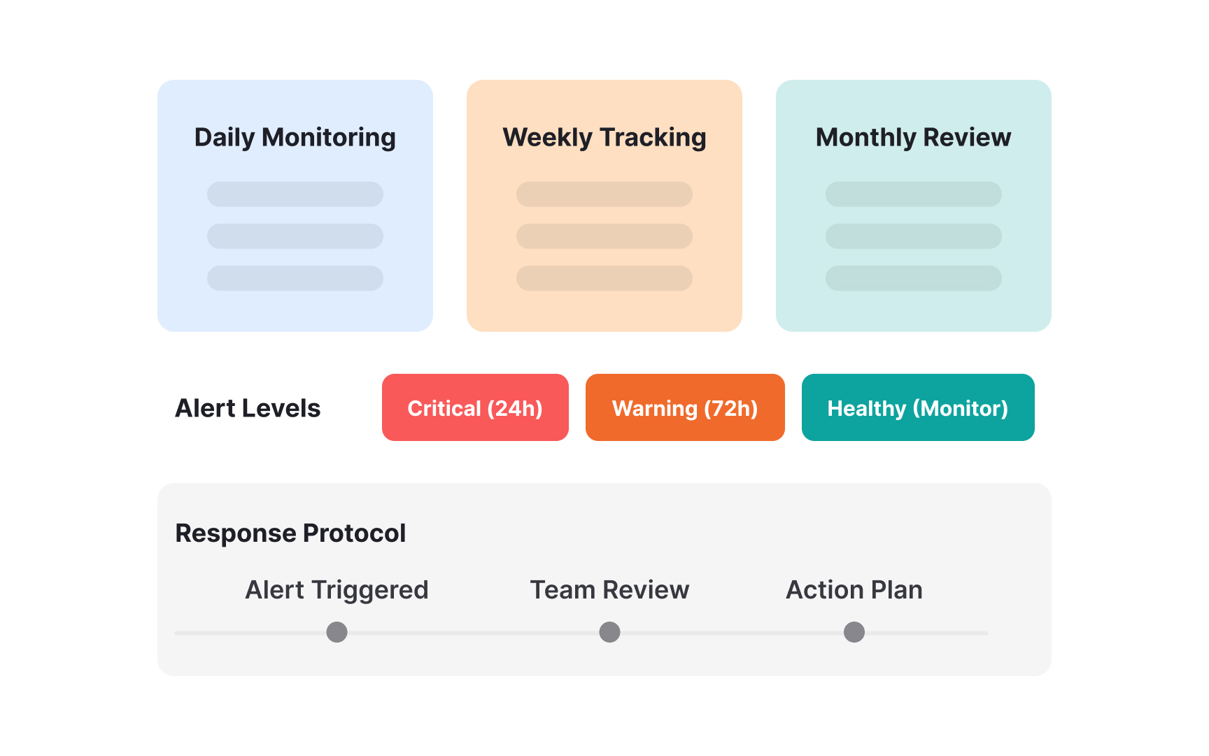 Building monitoring frameworks