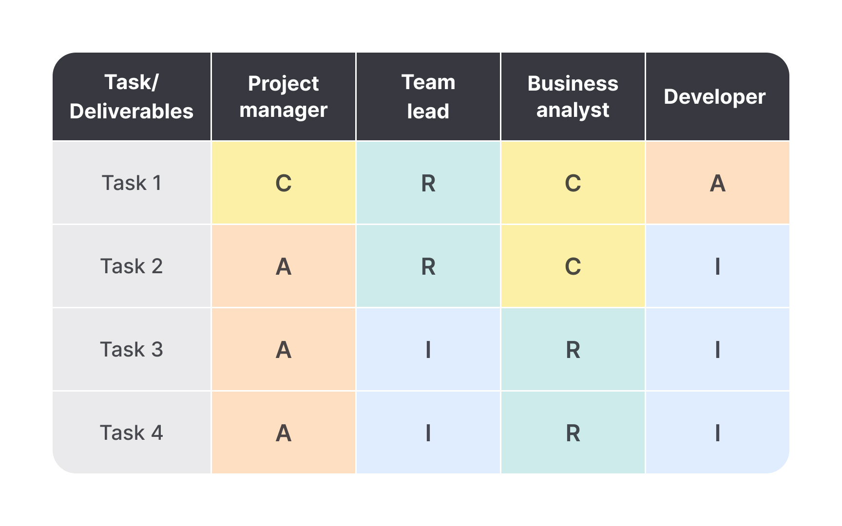 Design audit stakeholders