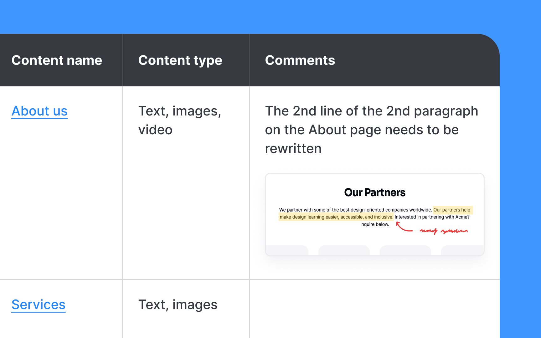 Documentation requirements