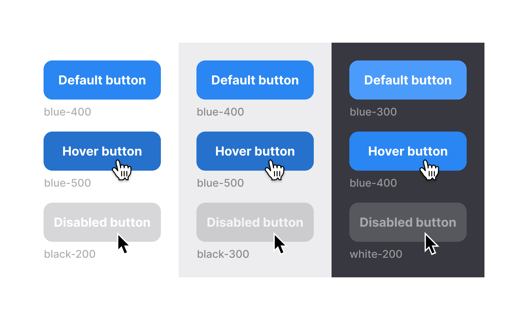 Pattern library assessment