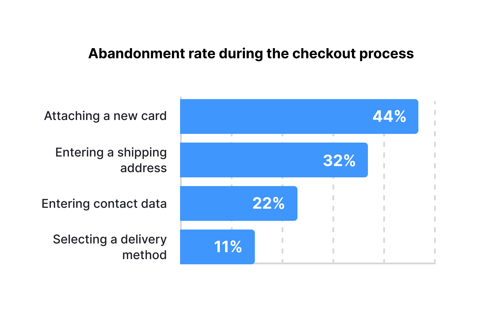 Visualizing complex design data