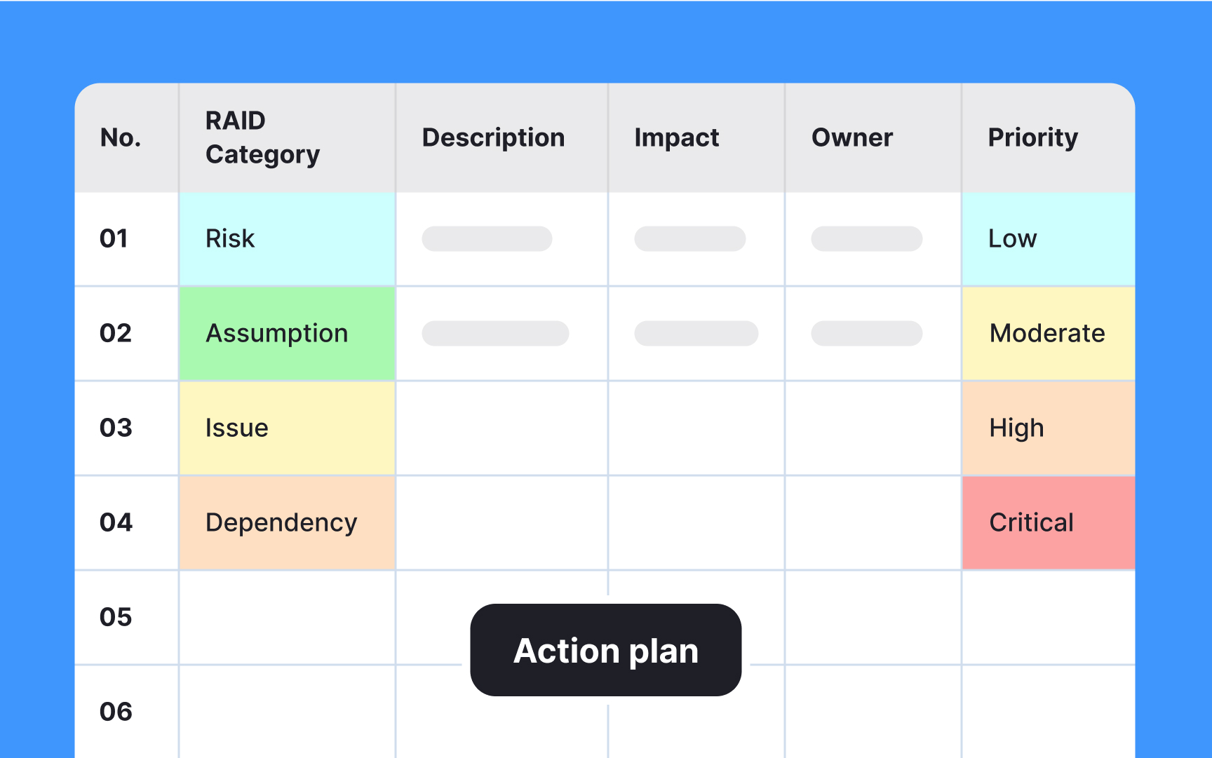 Creating detailed action plans