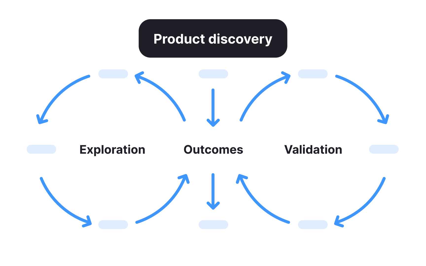 What is product discovery