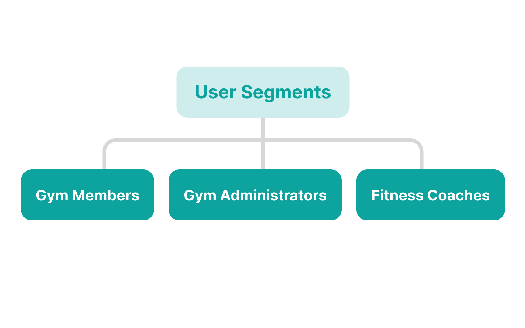 Adding customer segments