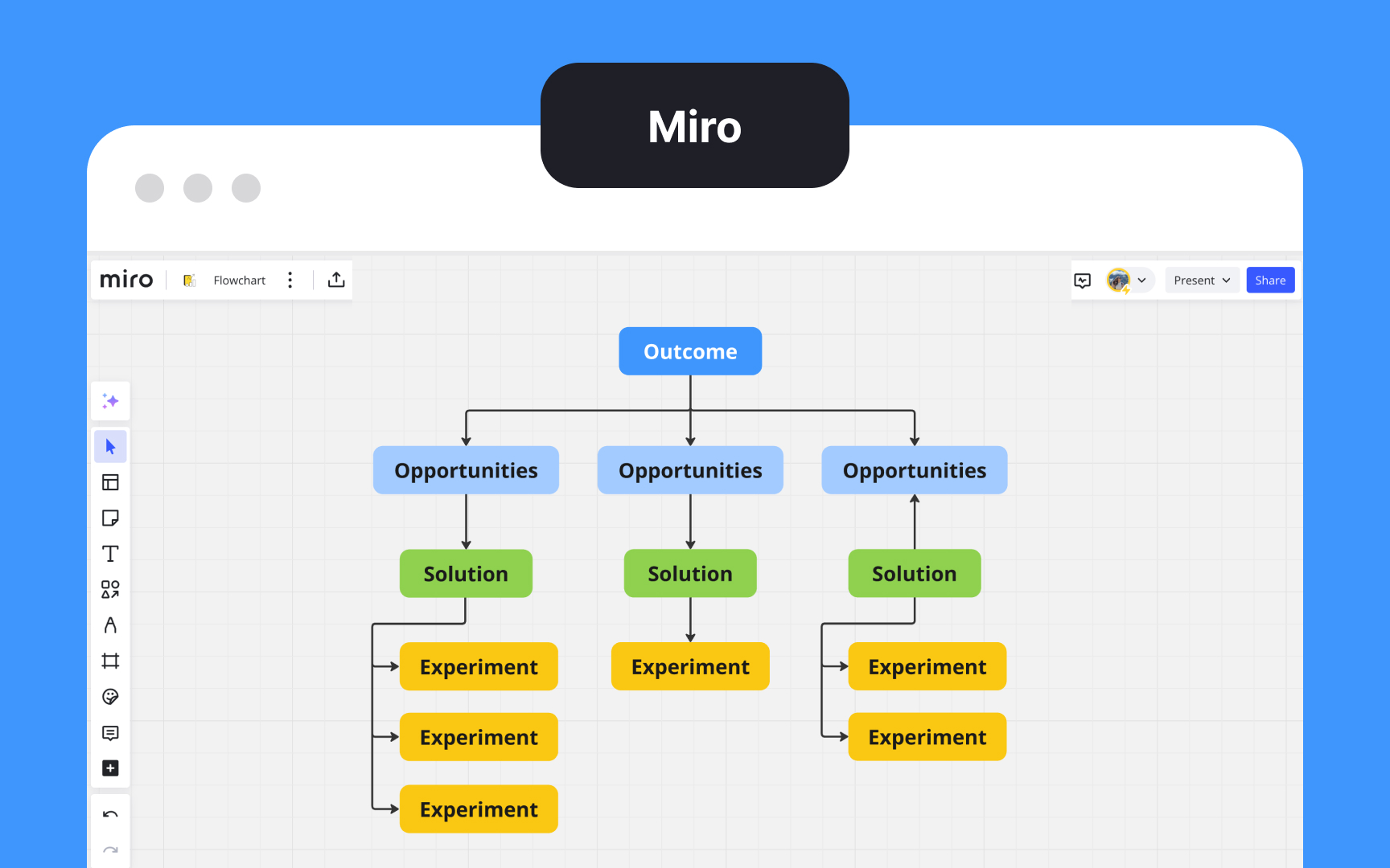 Tools for OSTs Best Practice