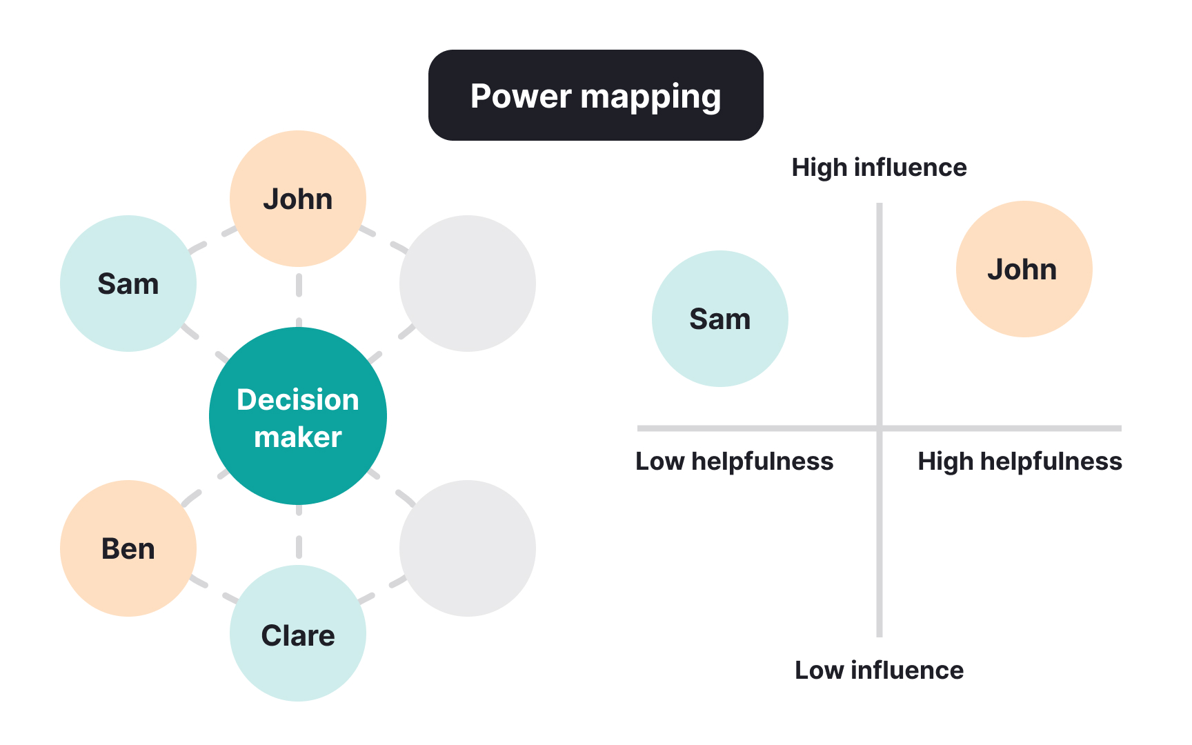 Power mapping fundamentals