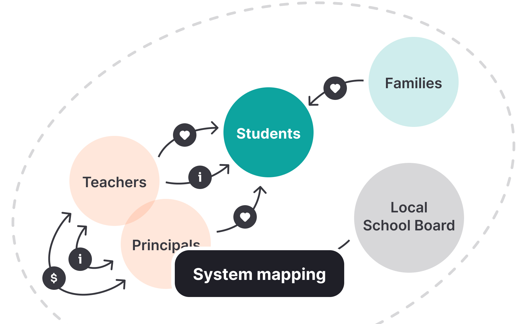 Visual facilitation tools