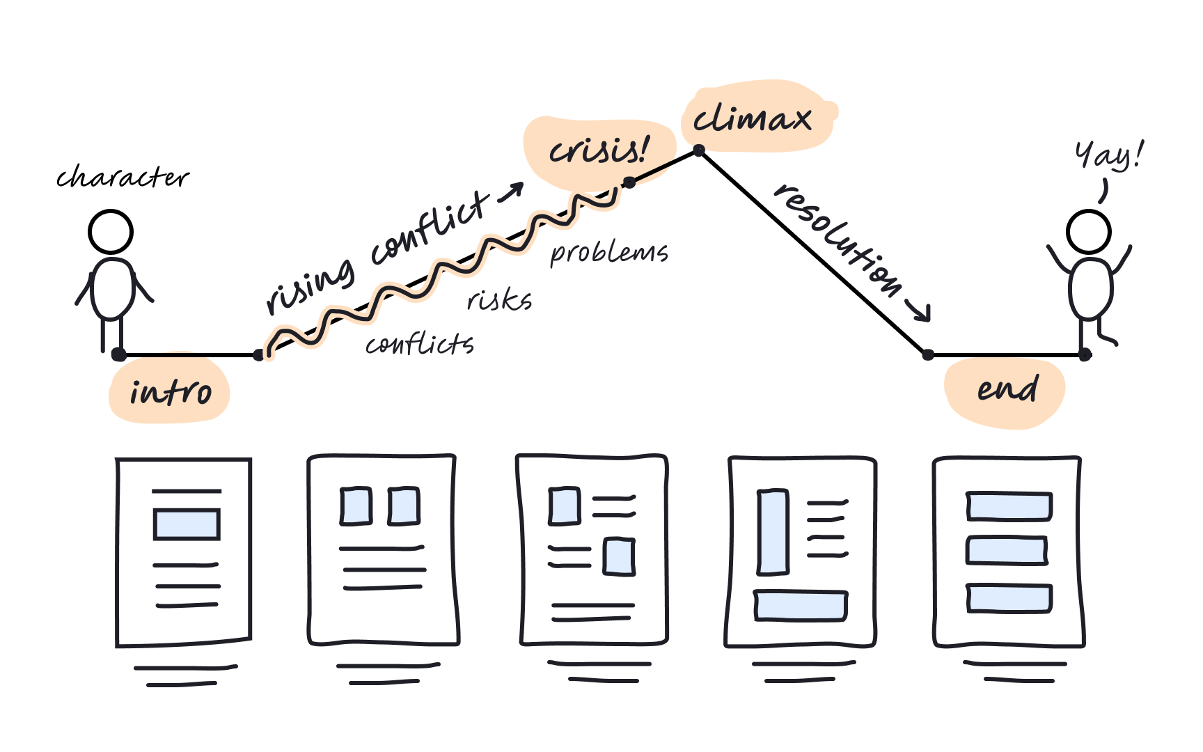 Public sector storytelling