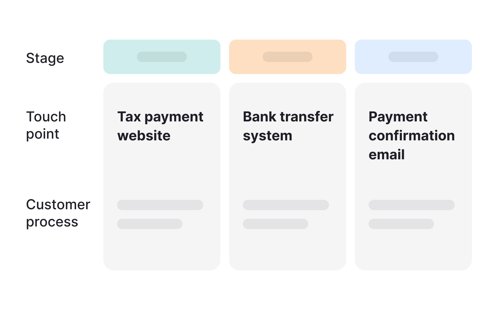 Mapping essential touchpoints