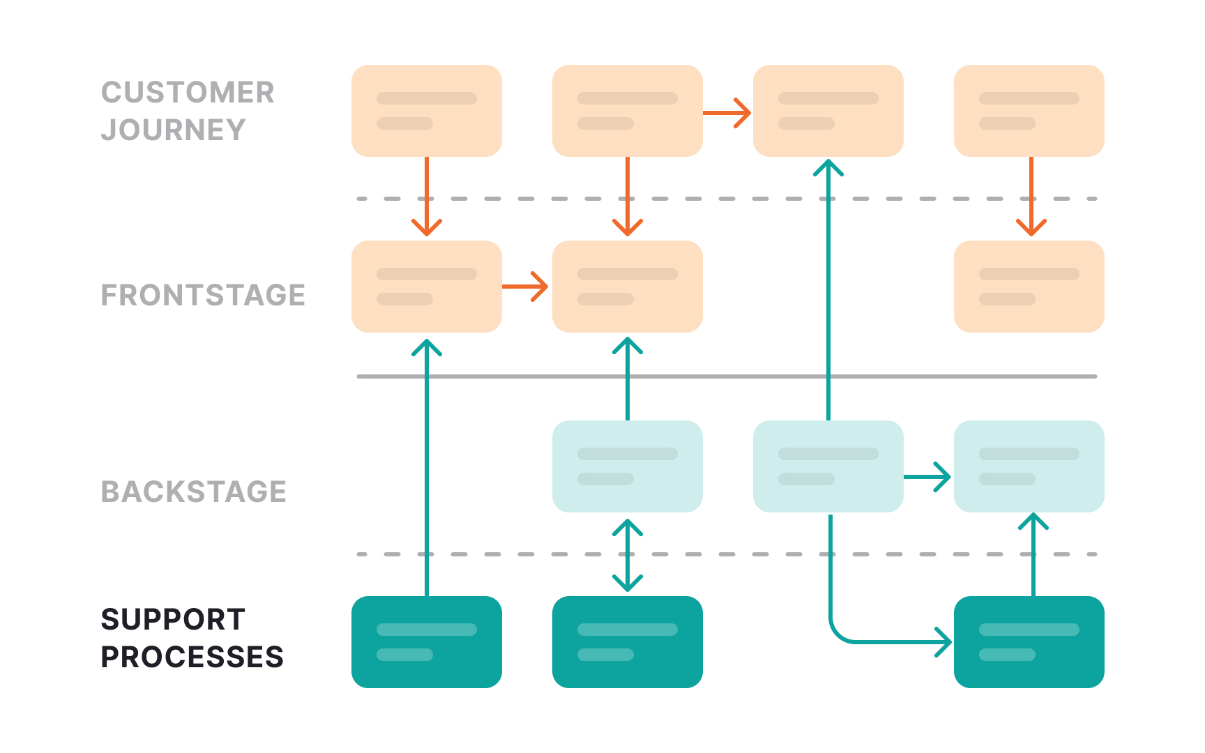 Mapping support technologies