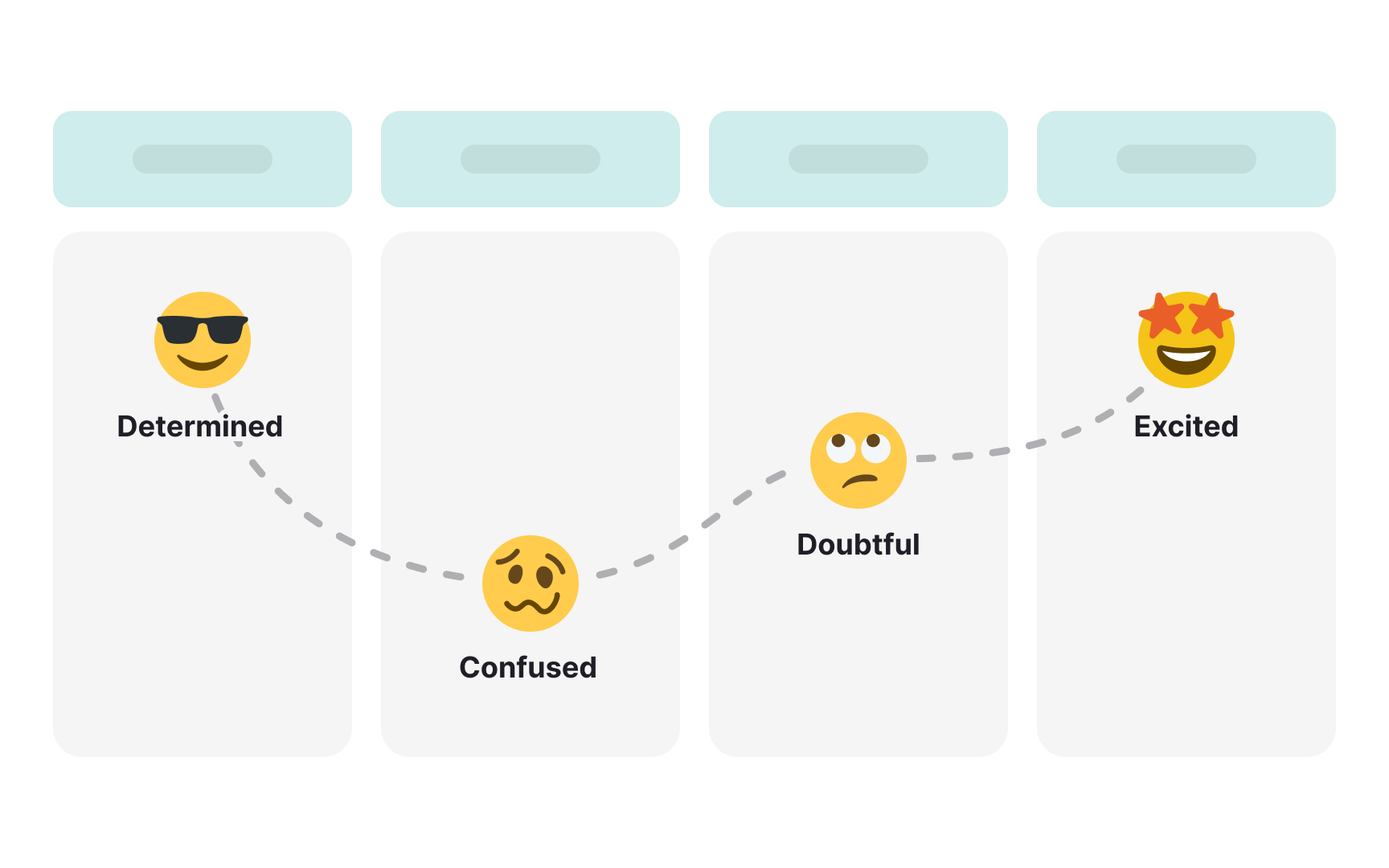 Documenting emotional patterns
