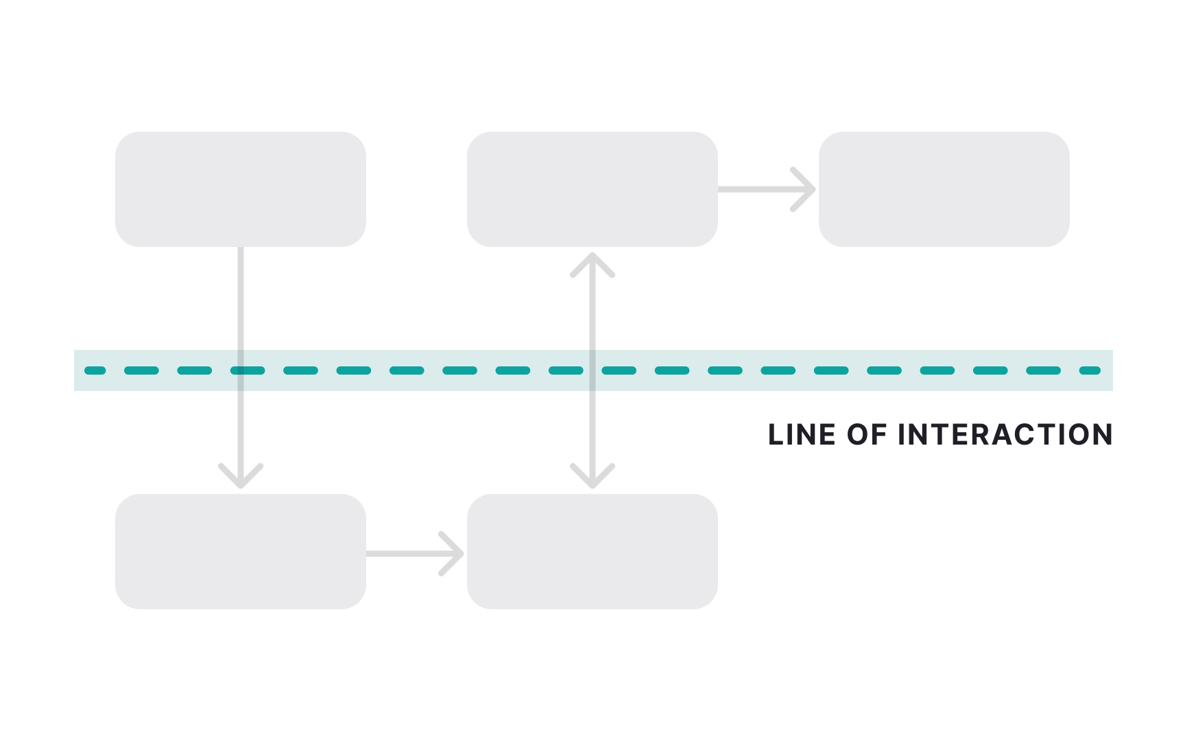 Aligning departmental workflows