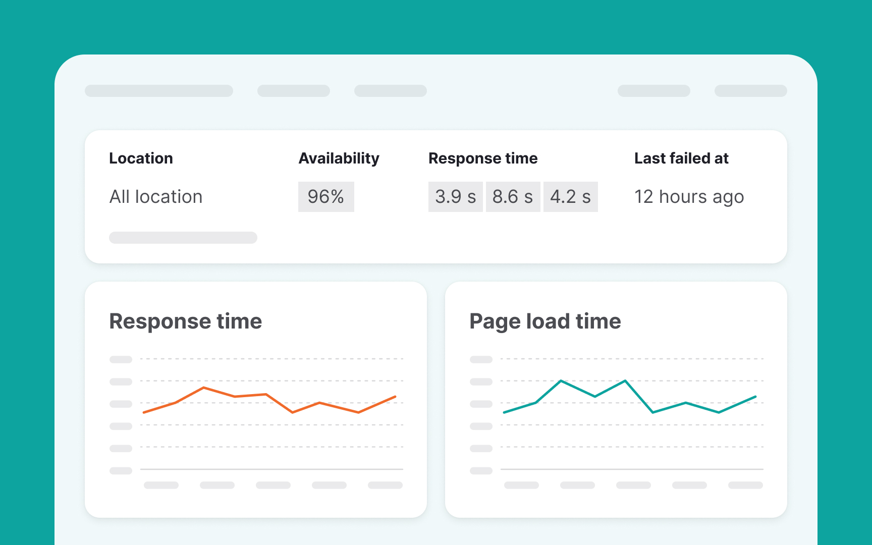 Performance monitoring setup