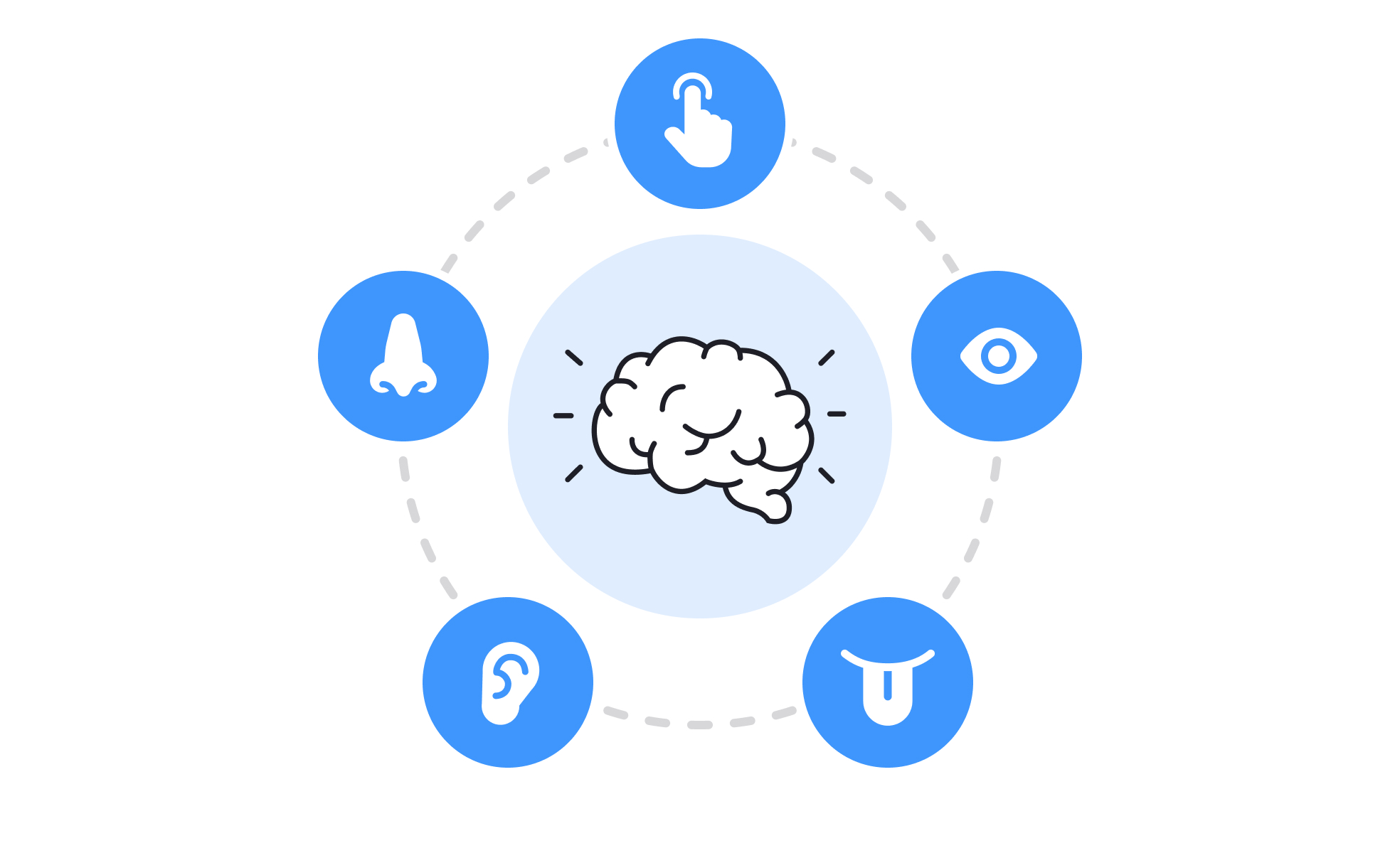 Multi-Sensory Design