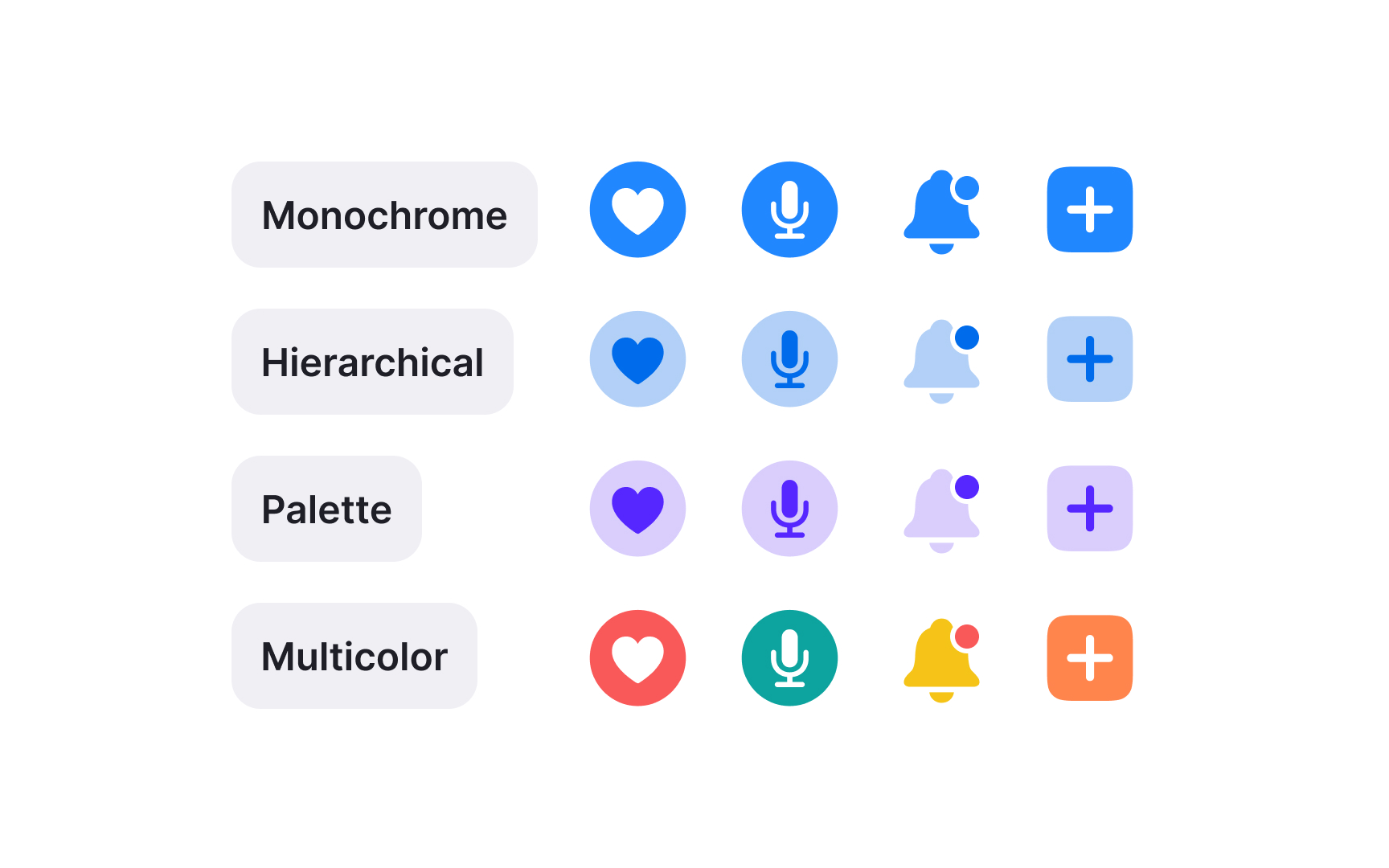 Symbol rendering modes