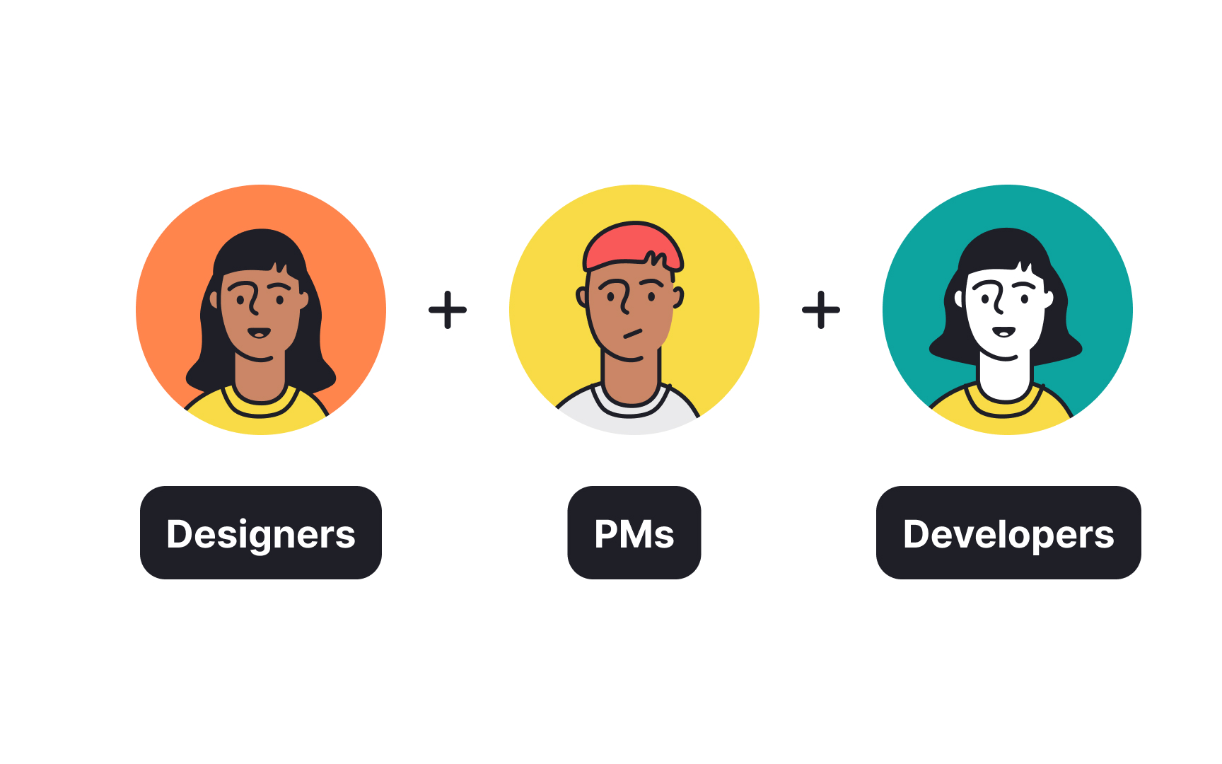 Essential team composition