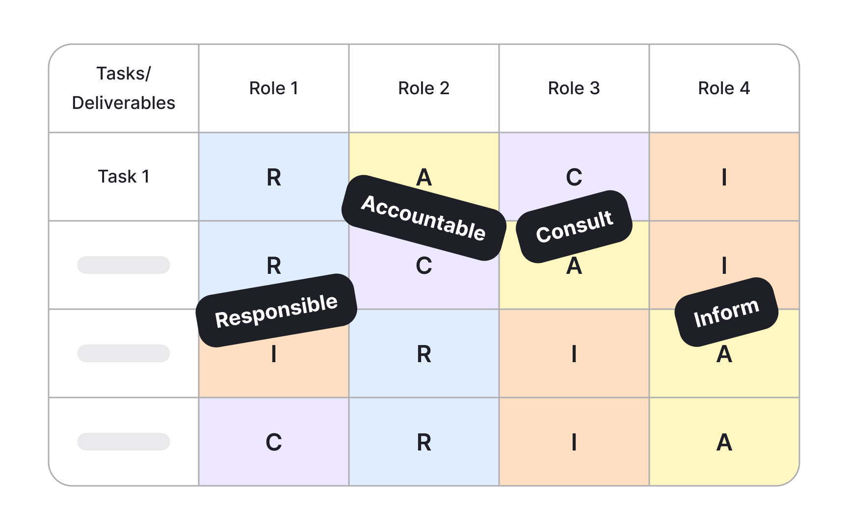Use the RACI matrix for large projects