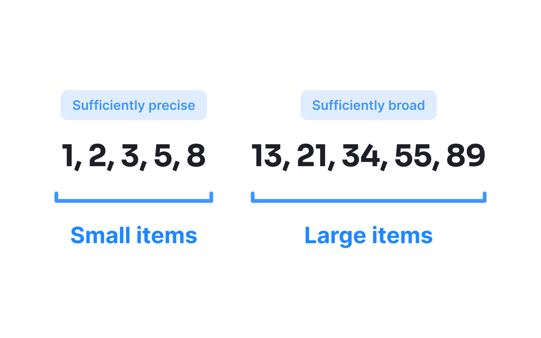 Story point estimation