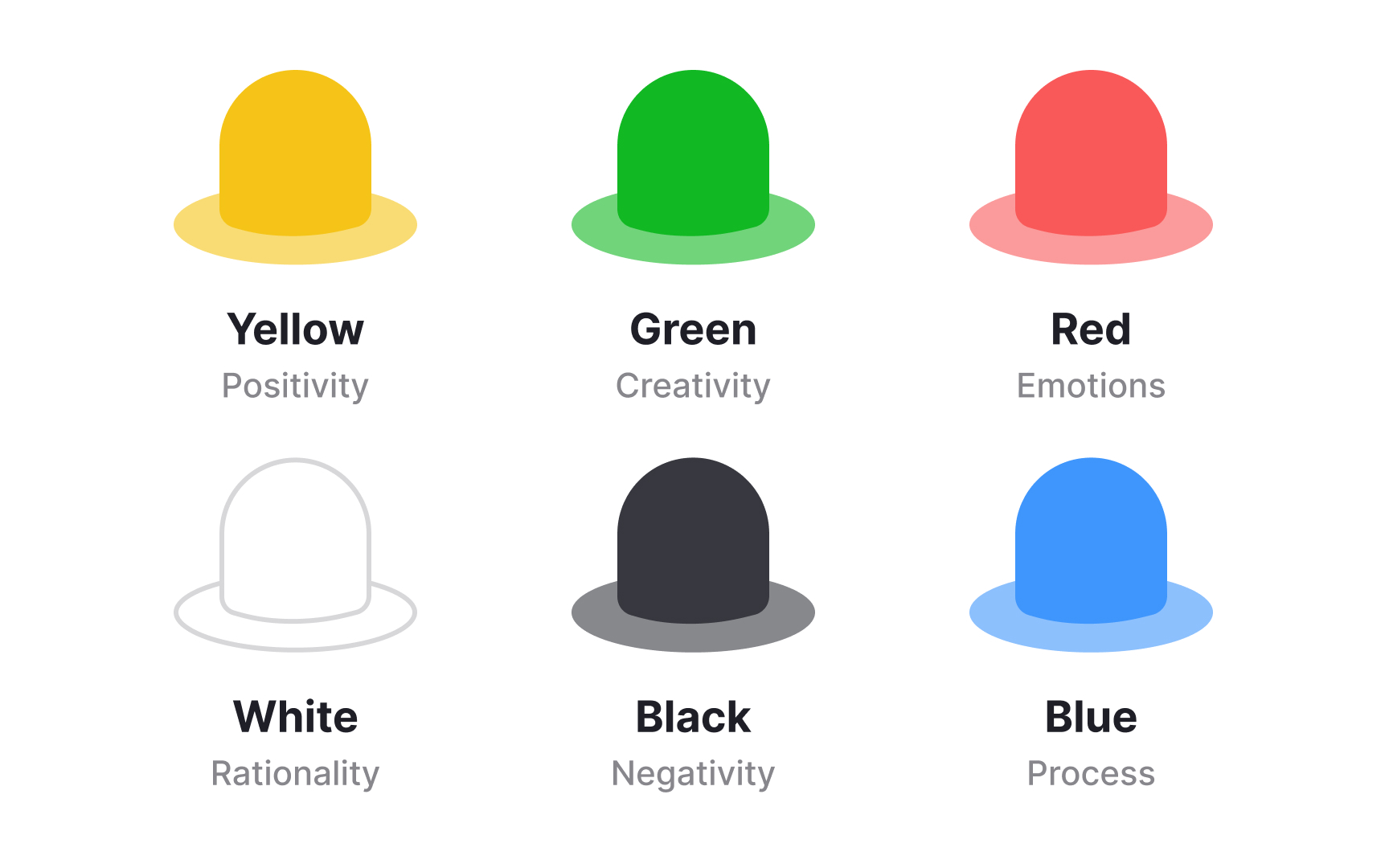 Six thinking hats