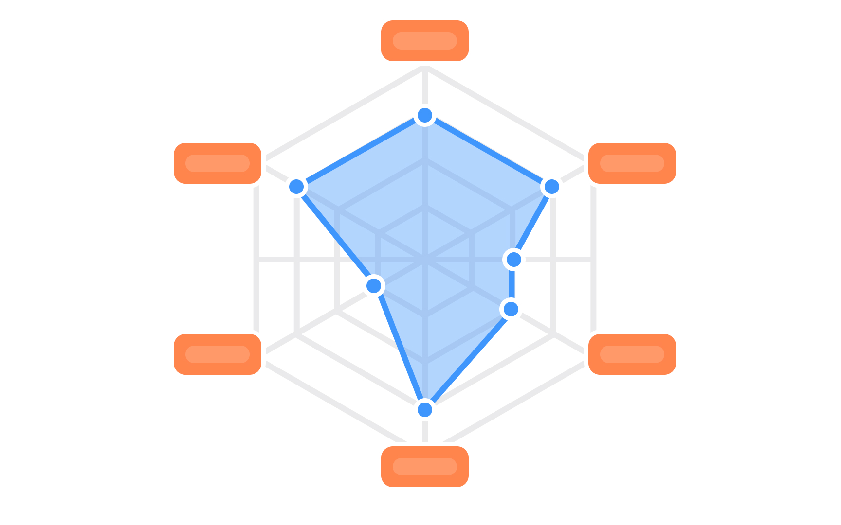 Undertake skill mapping