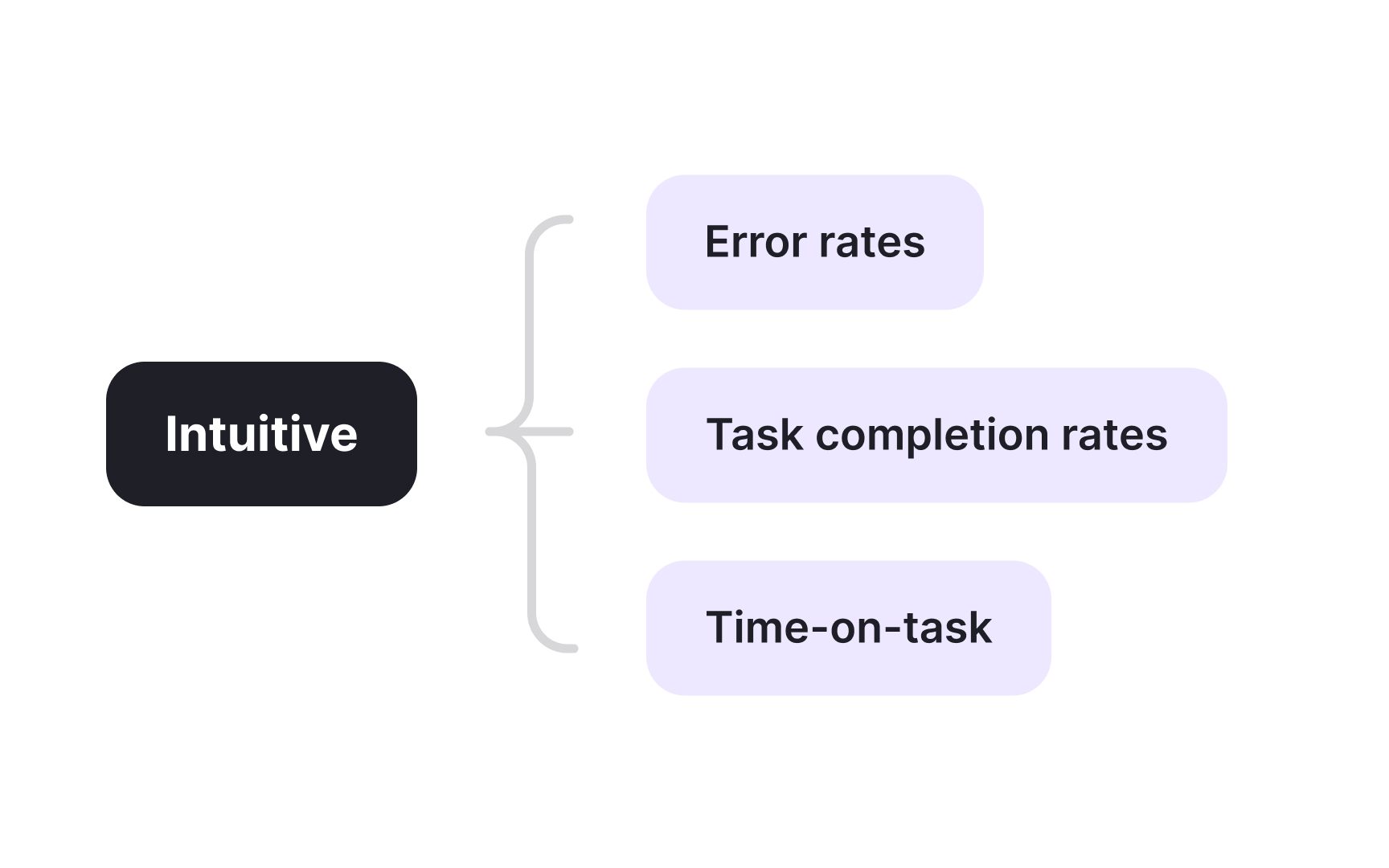 Moving from subjective to objective