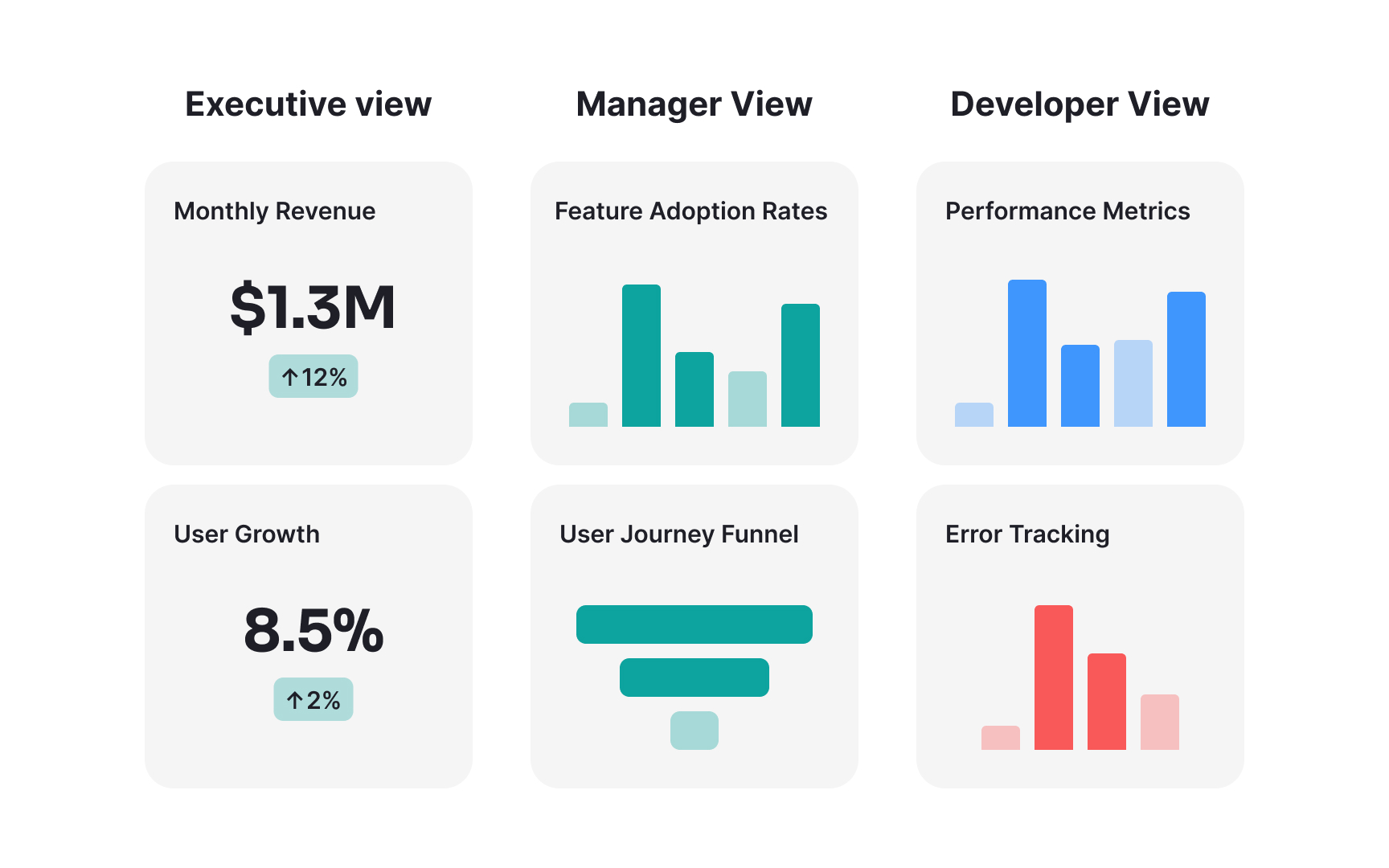 Make metrics accessible to all stakeholders