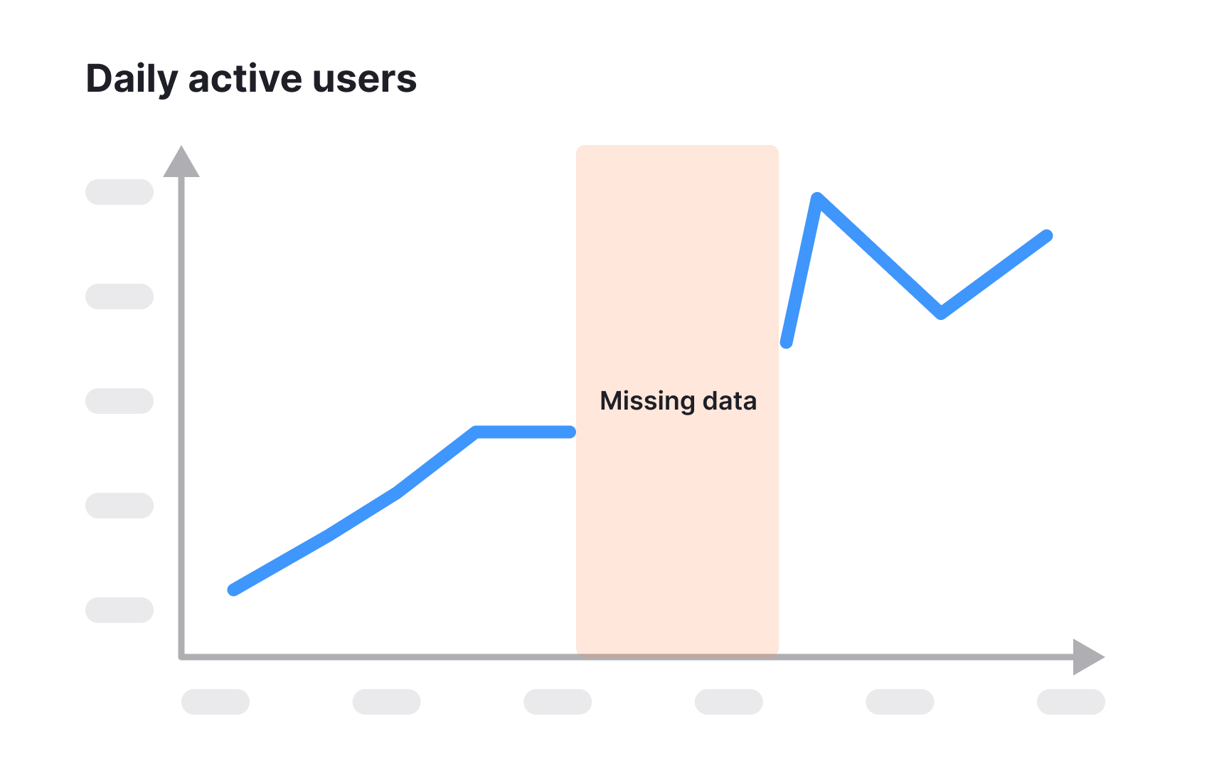 Drawing conclusions from incomplete data