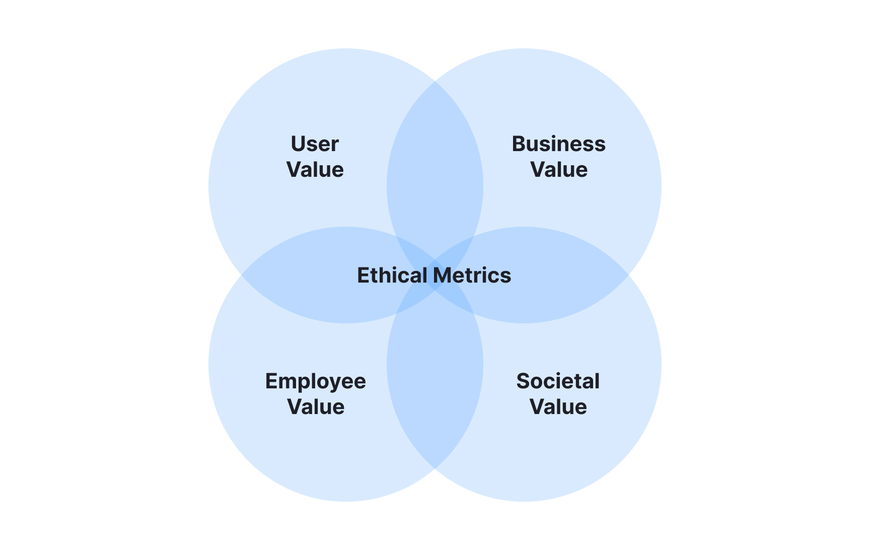 Ethical considerations