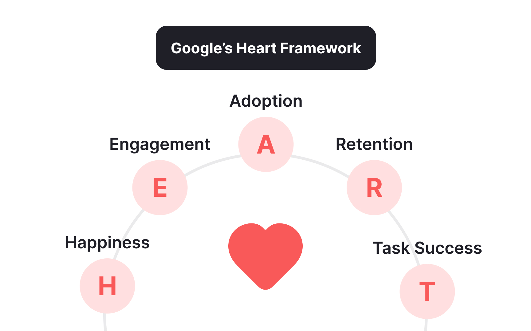 User-centered measurement frameworks
