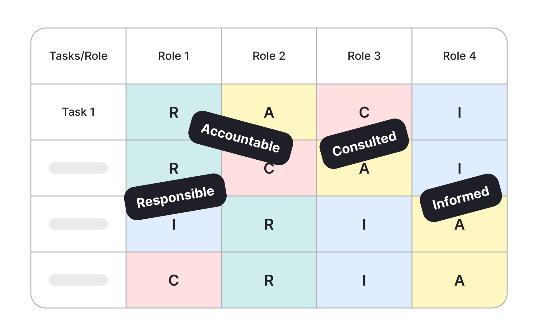 Creating clear metric ownership