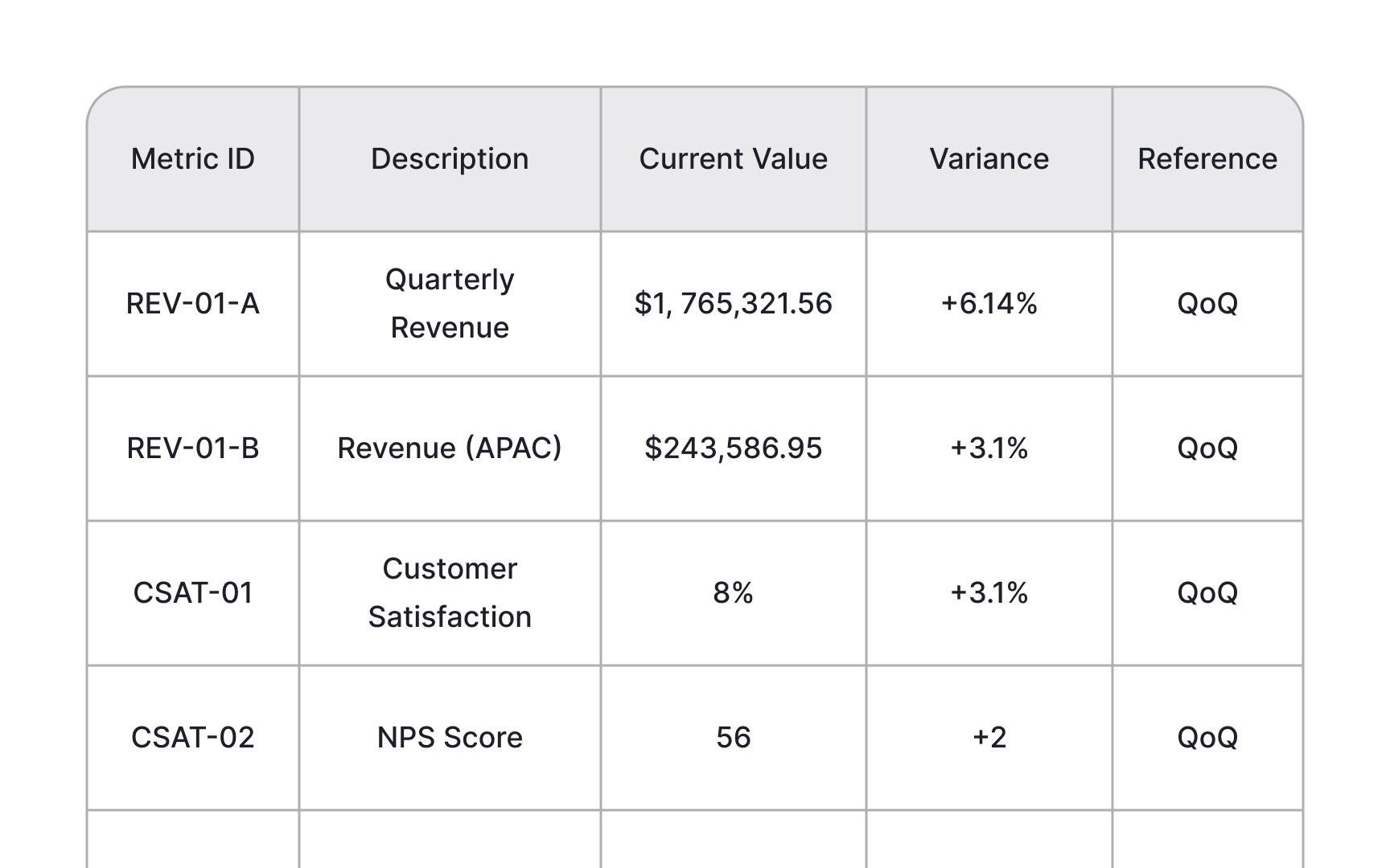 Balance depth and accessibility Bad Practice
