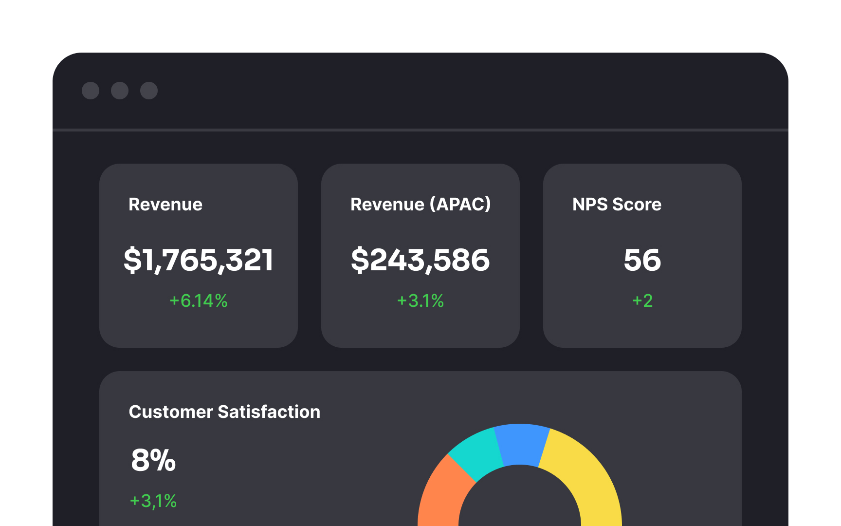 Balance depth and accessibility Best Practice