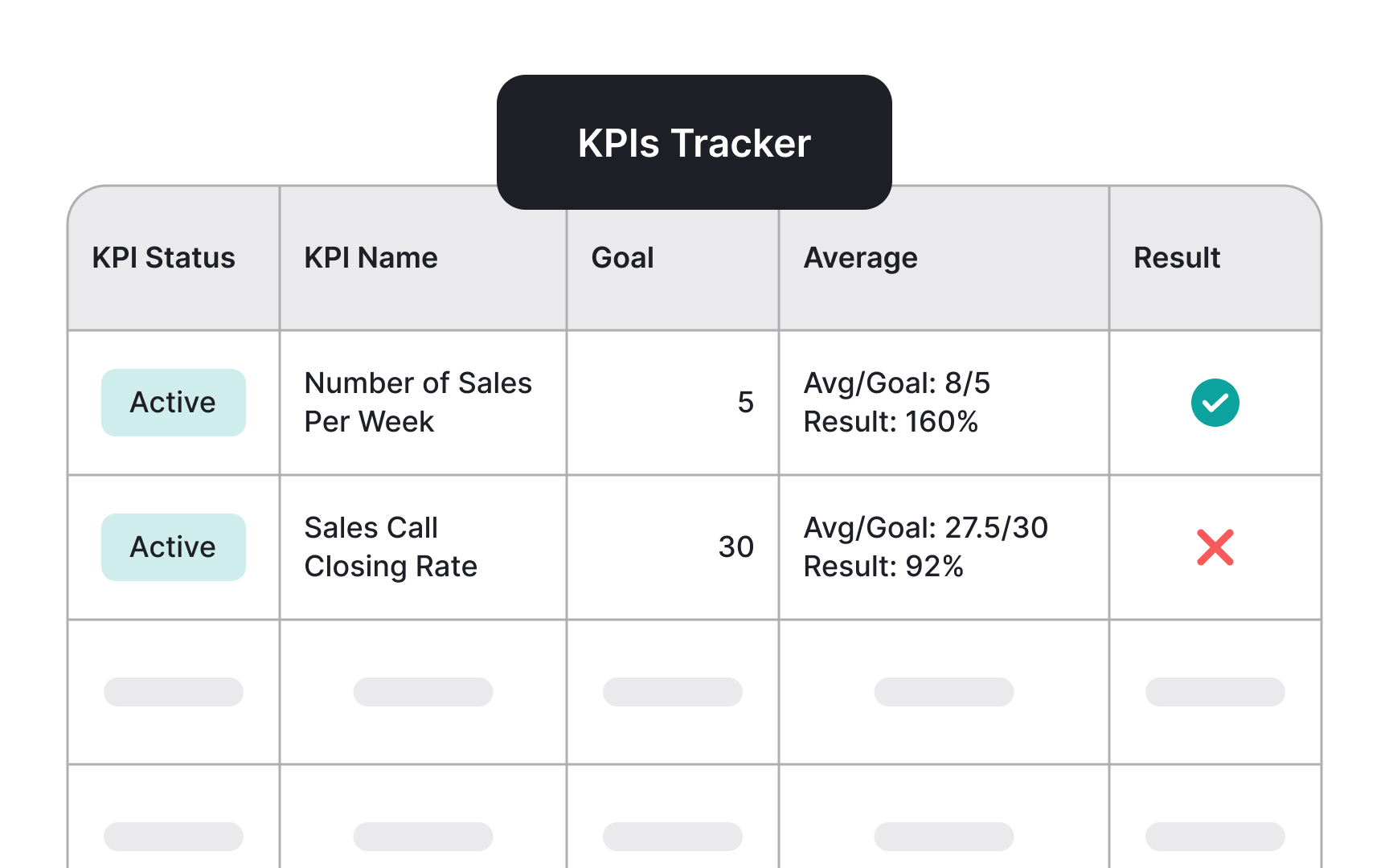 Create simple metric templates