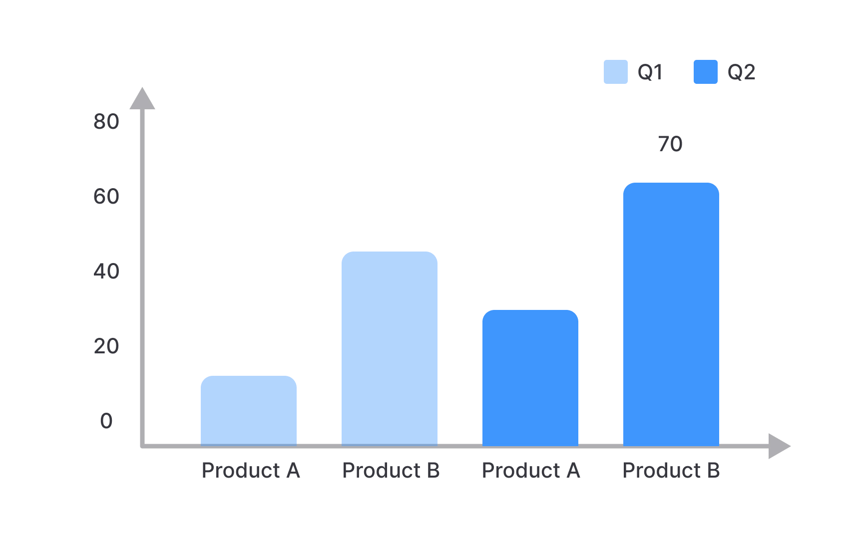 Visual communication principles Best Practice