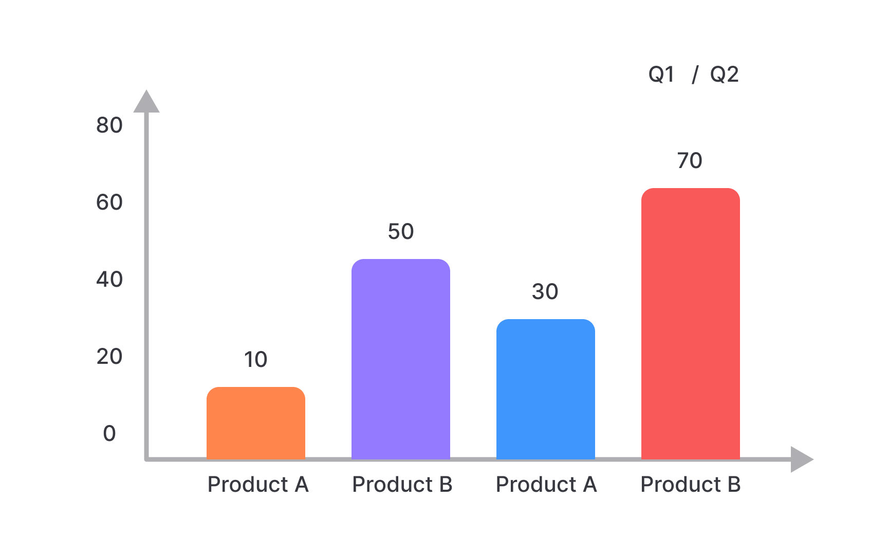 Visual communication principles Bad Practice