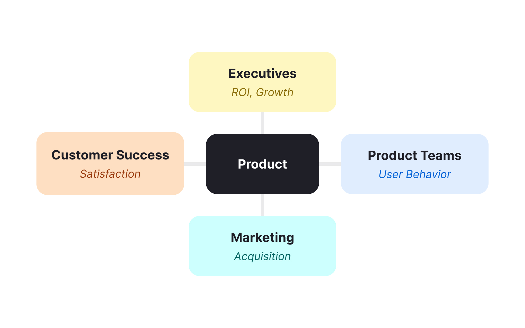 Analytics stakeholders
