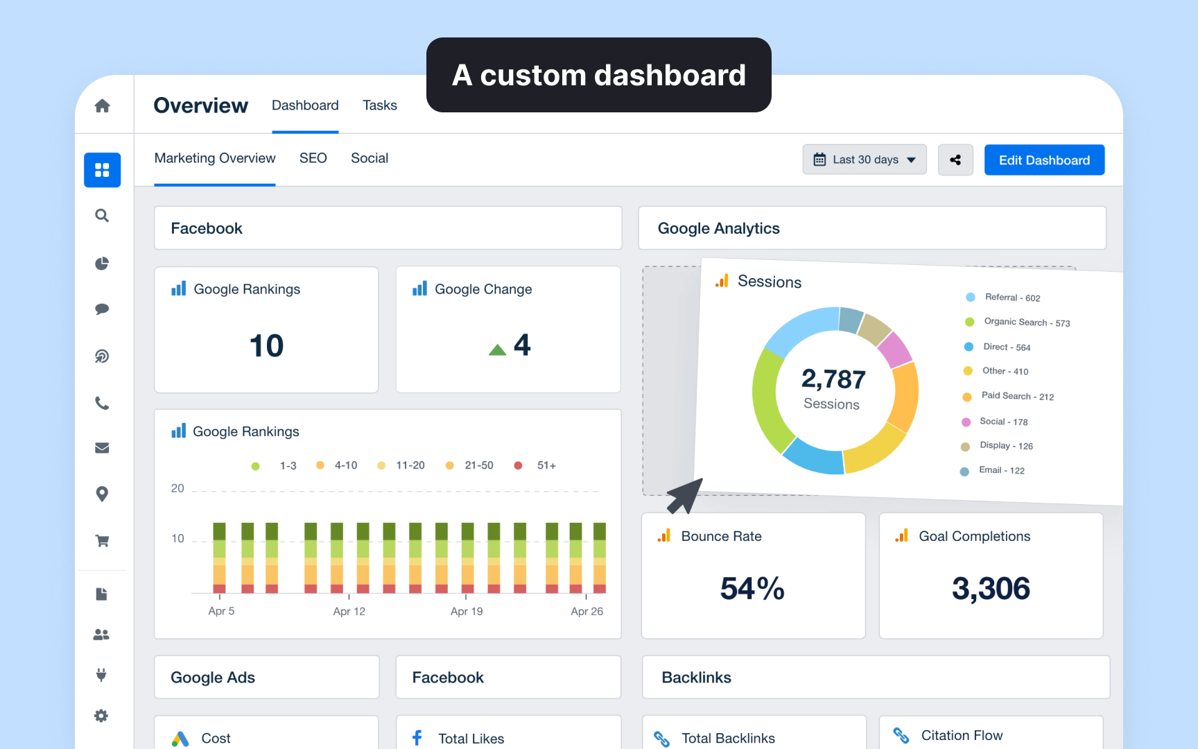 Custom dashboards