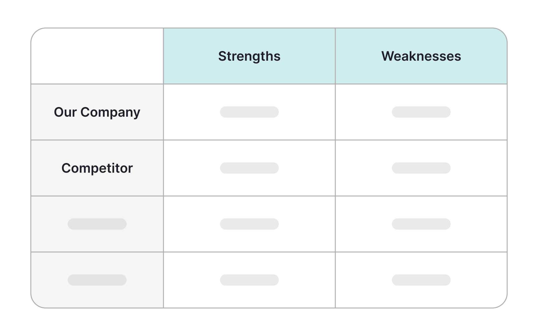 Competitive analysis