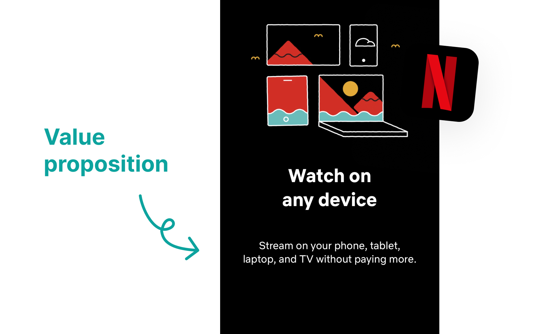 Value proposition tracking
