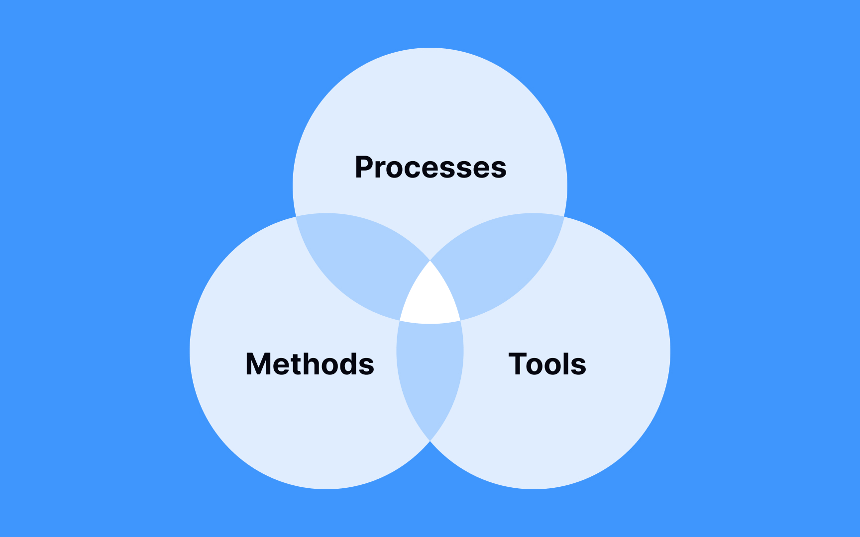 Leading the practice