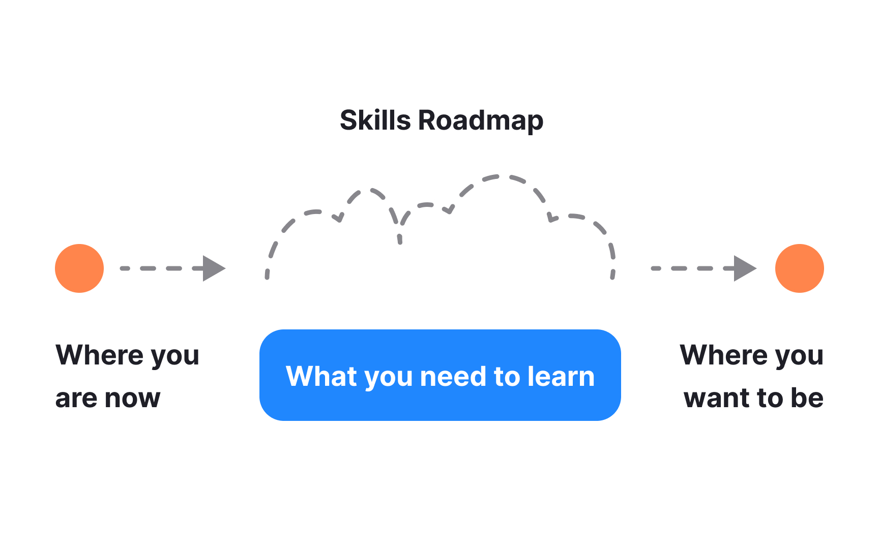 Develop self-awareness