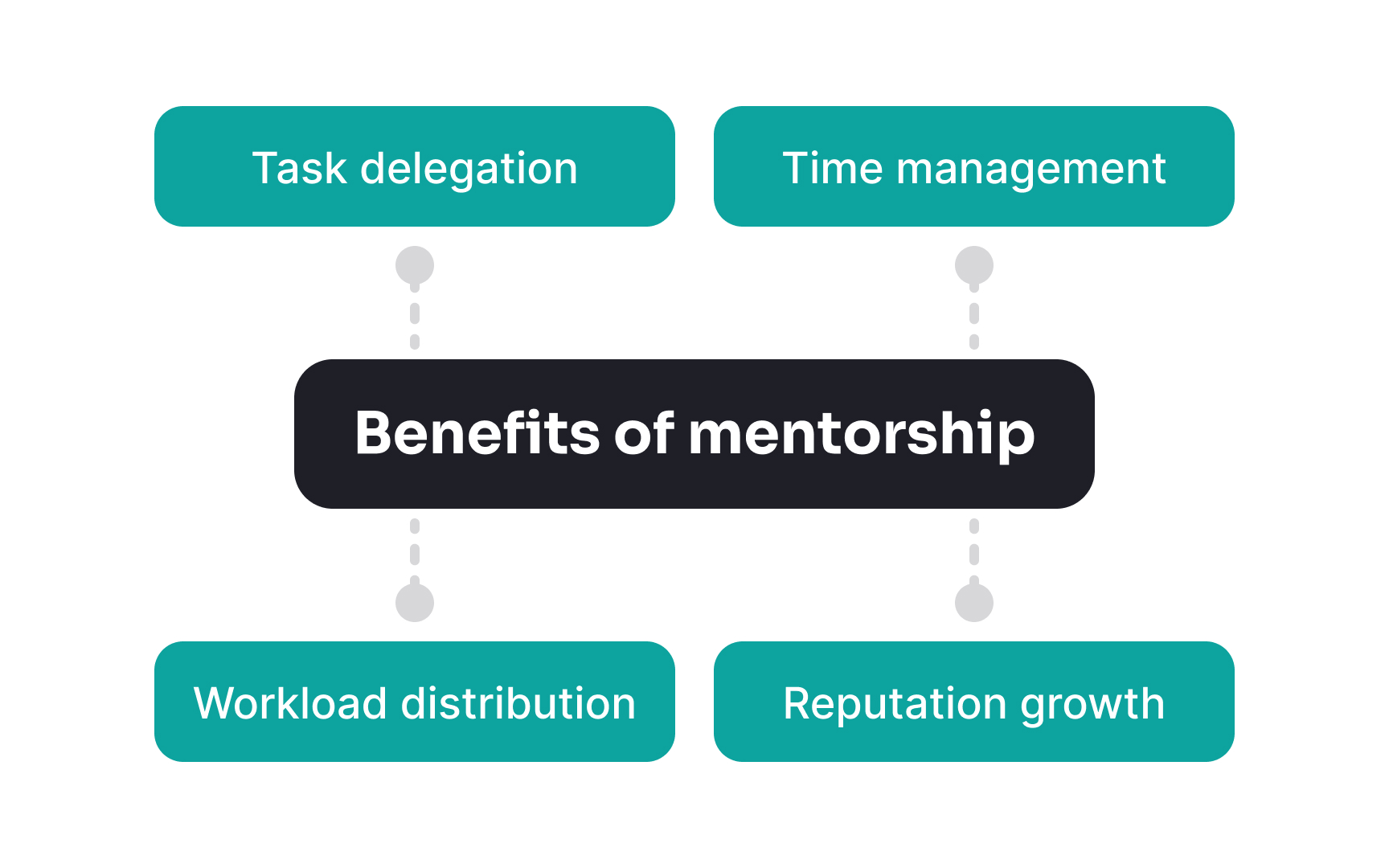 Become a mentor Bad Practice