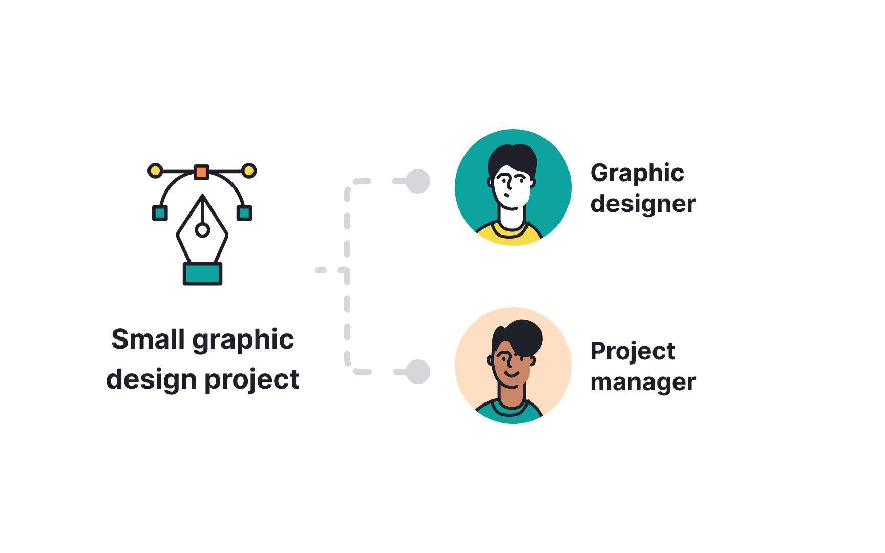 Define project complexity Best Practice